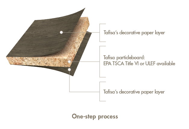 Tafisa's Thermally Fused Laminate (TFL)