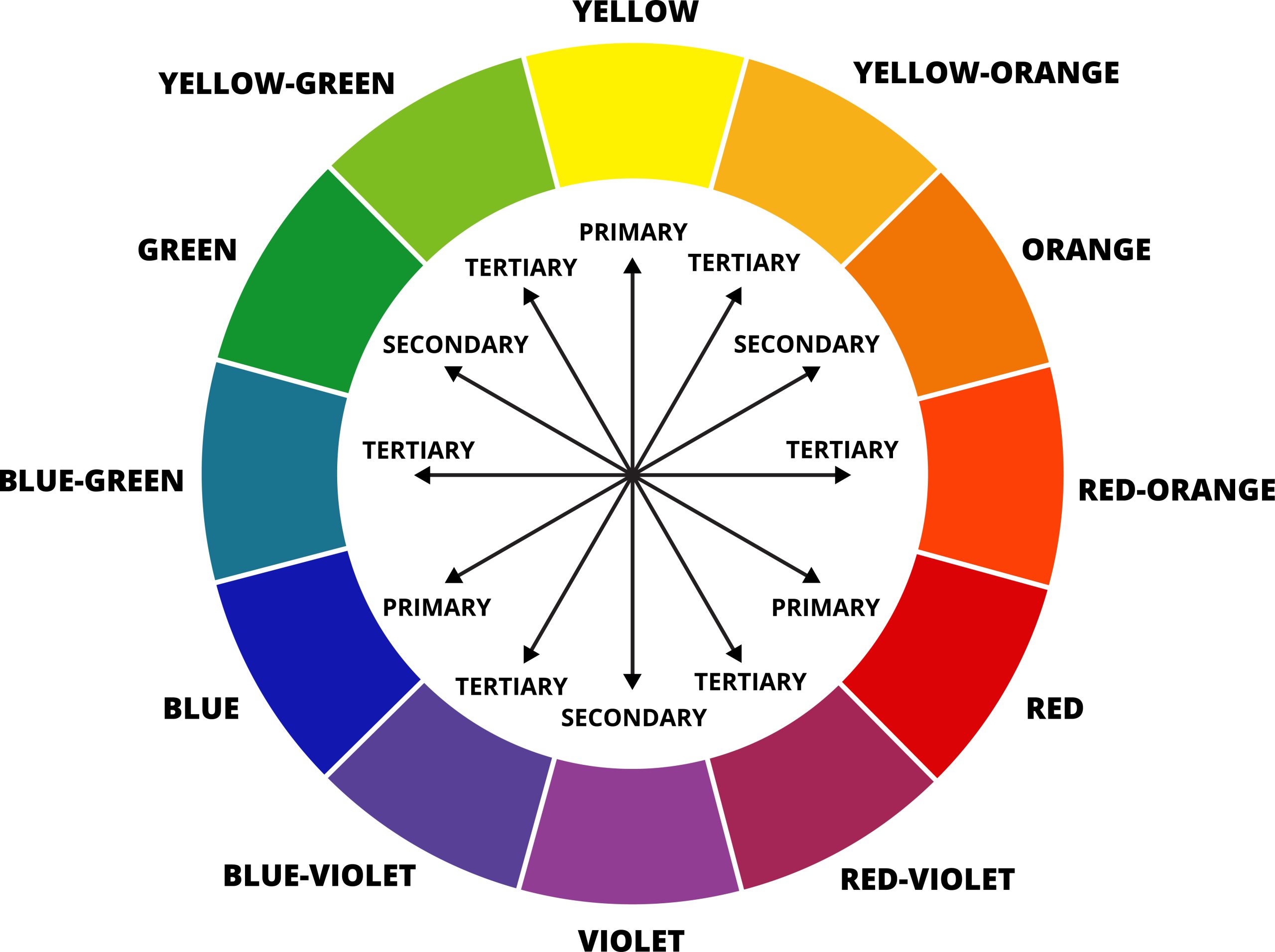 Colour wheel